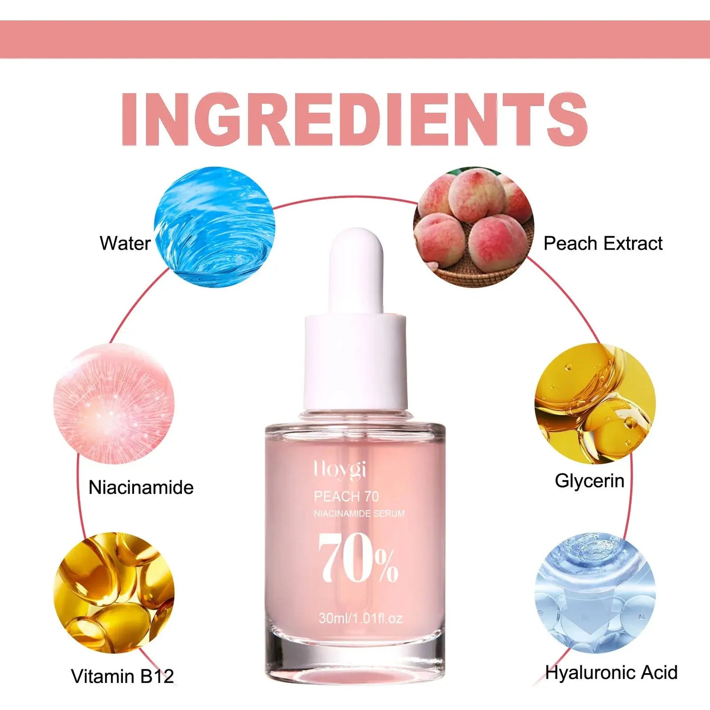 Sérum Niacinamide correcteur de taches foncées, hydratant, éclaircissant, nettoyage des Pores, estompe les ridules, démaquillant, soins coréens pour la peau Jay Cosmetic